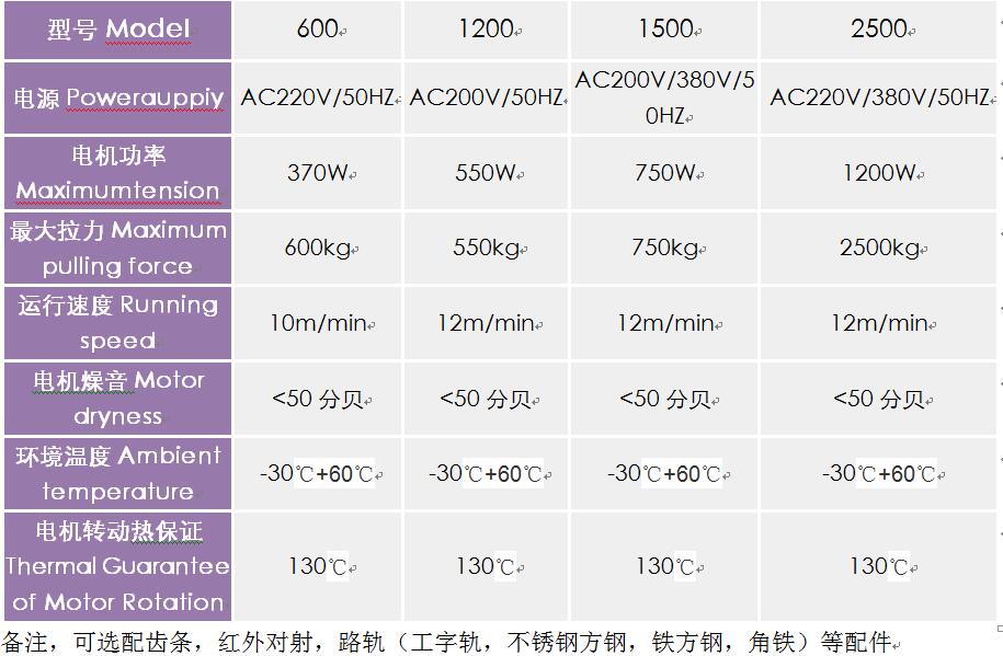 平移门小蝌蚪黄色网站参数